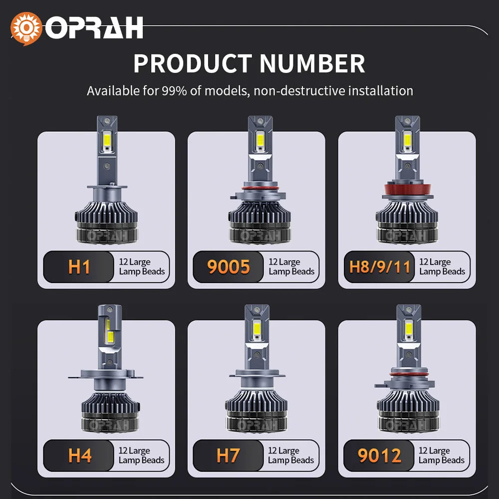 Oprah LED Hovedlyspærer 170W – Universell H1/H4/H7/H11/9005/9006