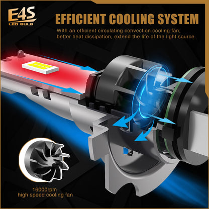 H7/H18 LED Canbus Lyspærer